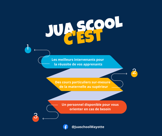 COURS PARTICULIERS À LA DEMANDE